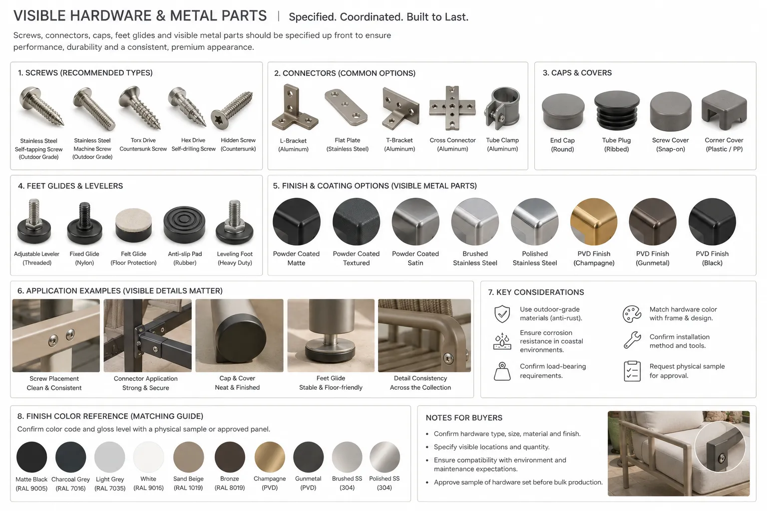 Color & Finish Customization 5 Outdoor furniture hardware details sample with connectors glides and visible metal finish
